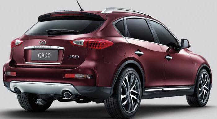 Infiniti QX50: avaliações, revisão, test drive, tuning