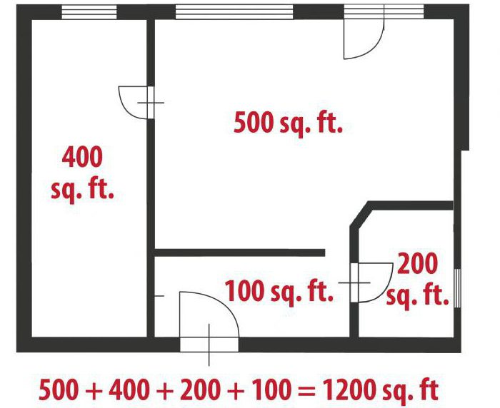 Como calcular a área da casa nas paredes