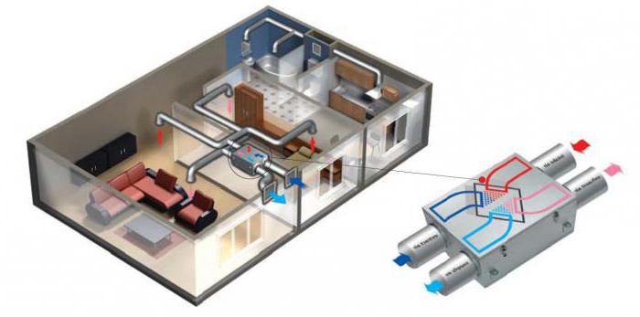 extrato combinado e ventilação de entrada para o apartamento 