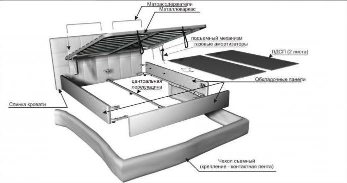 Layout da cama com um mecanismo de elevação