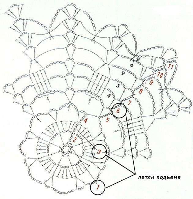 malha de malha de crochet