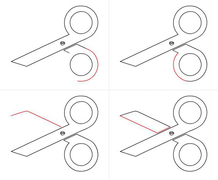 como desenhar um par de tesouras