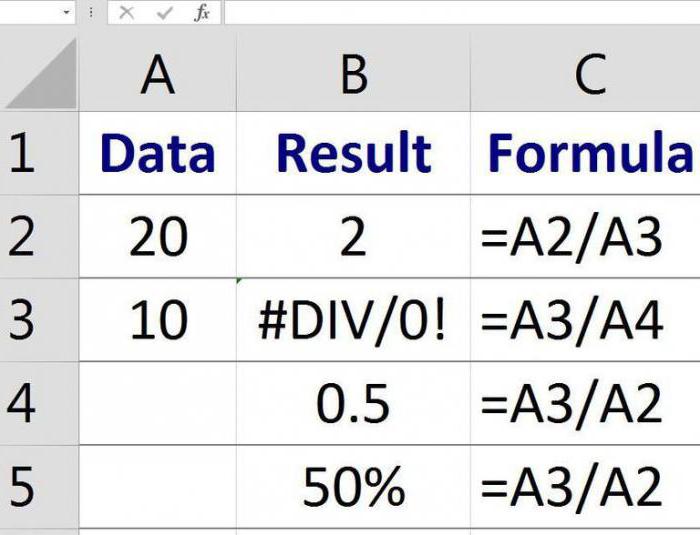 sinal de divisão na fórmula do excel