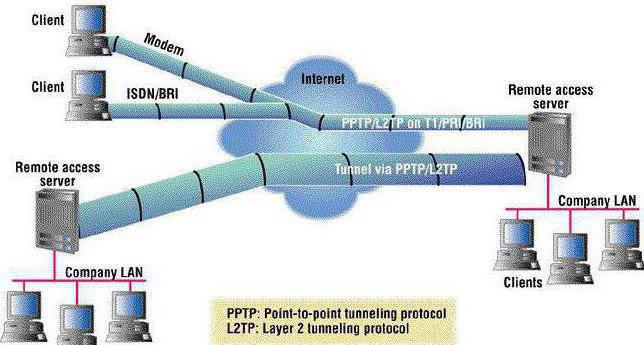 parou de funcionar vpn 