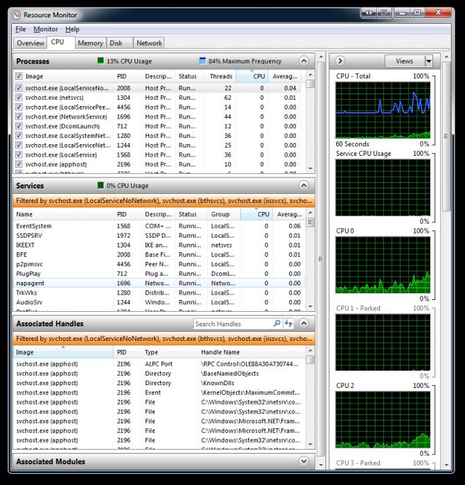 Por que svchost exe carrega o processador