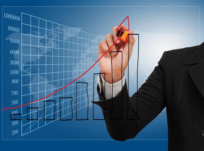 Categoria econômica e leis econômicas, princípios econômicos. A essência das categorias econômicas e leis