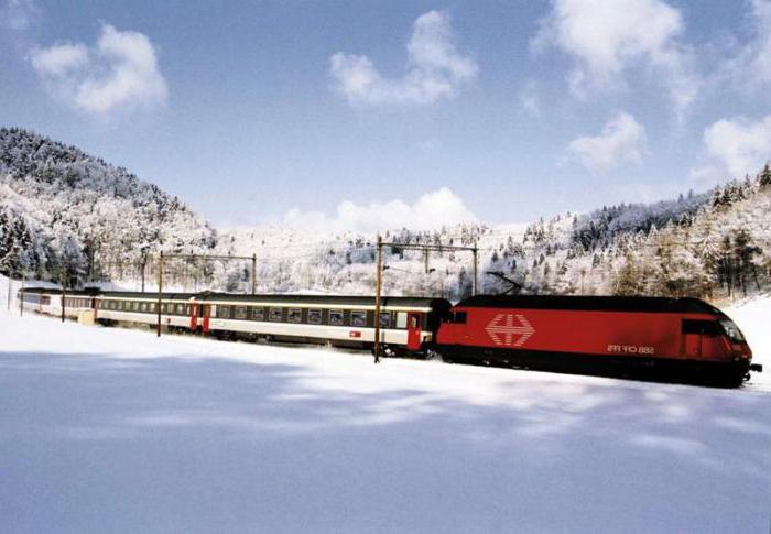 Características da Estrada de ferro Trans-Siberiana, perspectivas de desenvolvimento