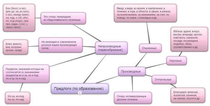 o que é uma desculpa derivada