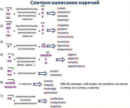 ortografia hífenica de advérbios