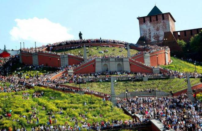 Quando foi a base de Nizhny Novgorod? História de Nizhny Novgorod