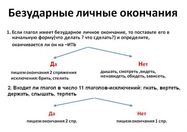 ortografia de finais pessoais 