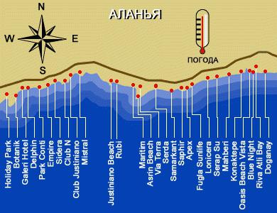 hoteis economicos em alanya