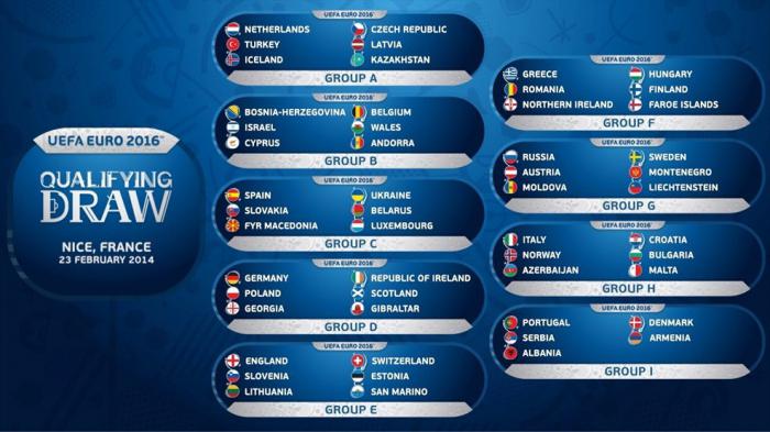  euro 2016 onde passará