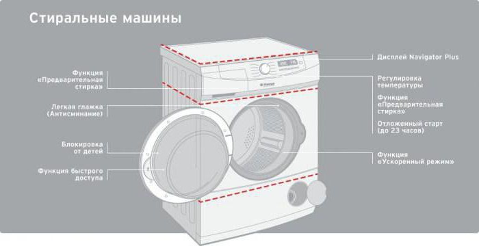 máquina de lavar roupa hansa whs 1241