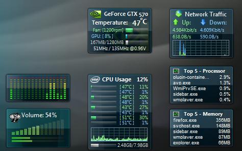 gadget para medir a temperatura do processador 