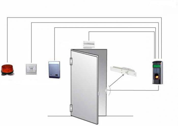 diagrama de conexão do controlador z 5r