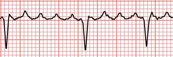 departamento de cardiologia 